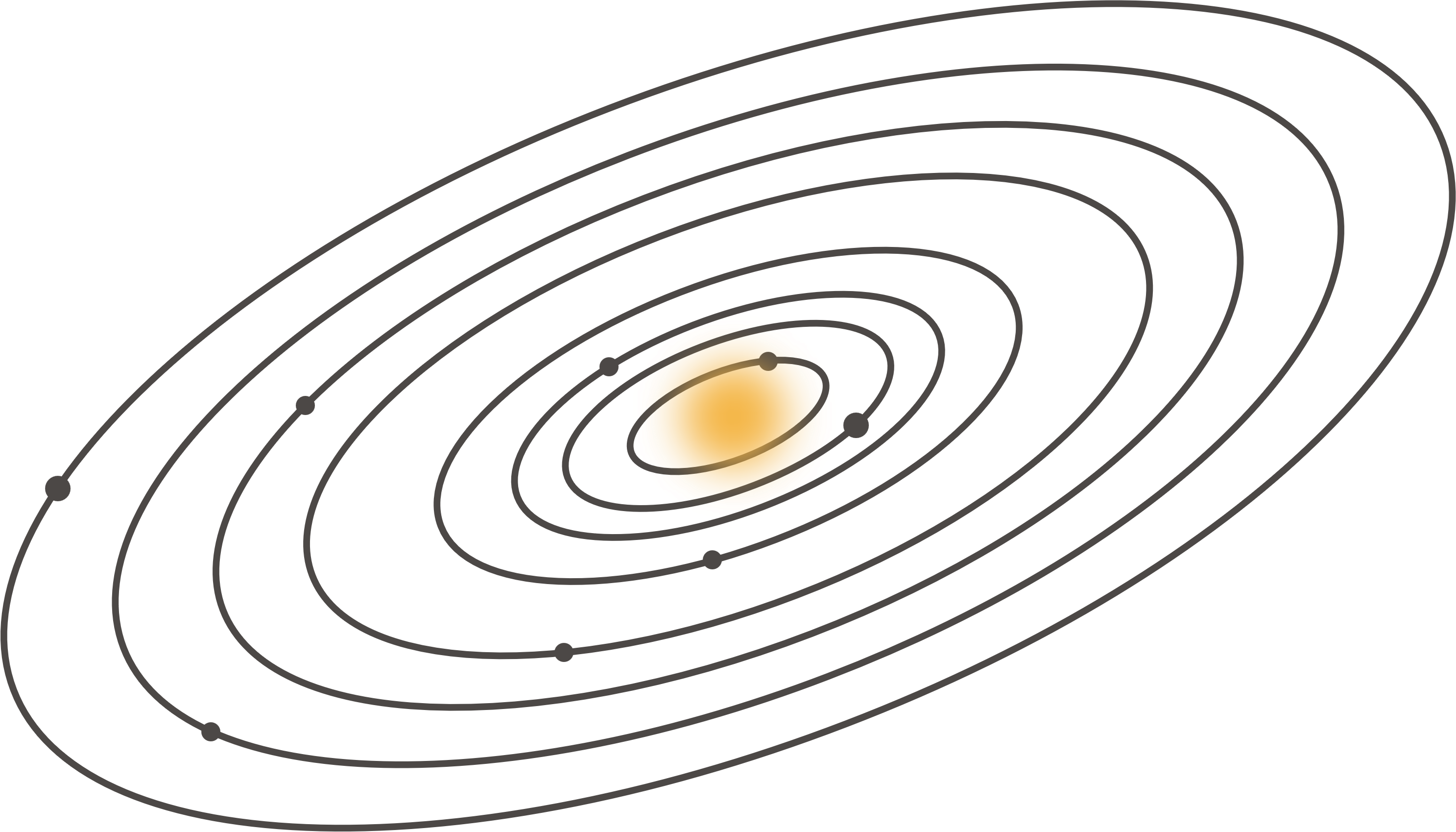 Solar system